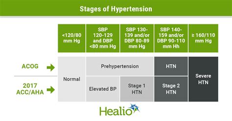 acog hypertension guidelines 2013 Doc