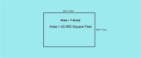 acre sq ft