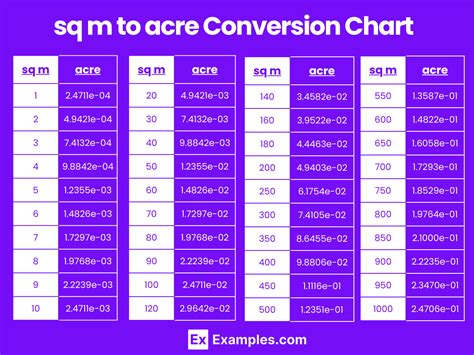 acre to square m