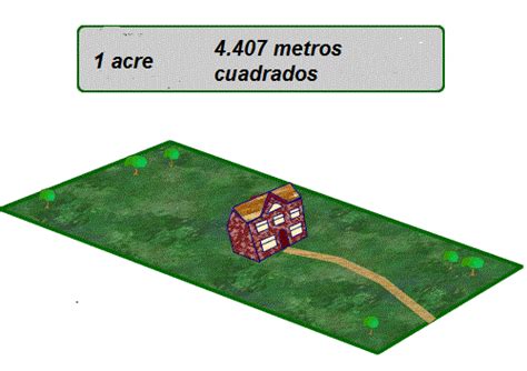 acres en metros