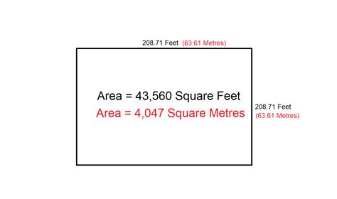 acres in metric