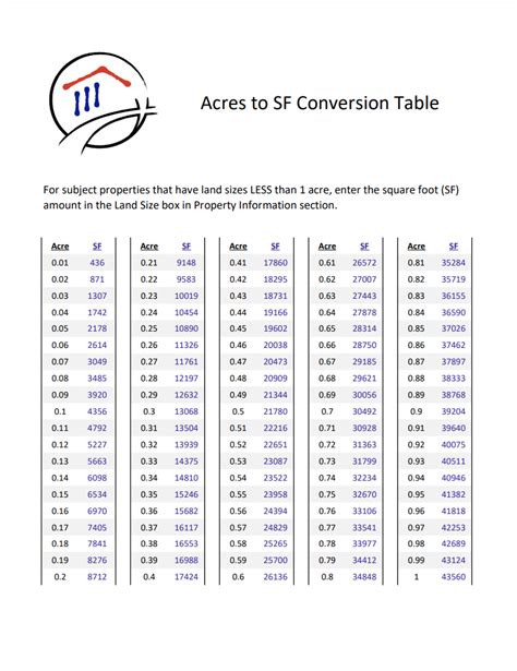 acres to sf conversion