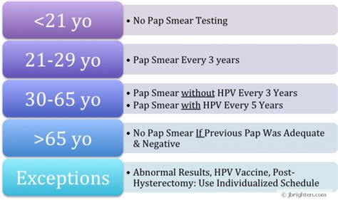 acs guidelines pap smears Epub