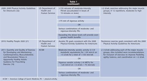 acsm exercise guidelines for weight loss Kindle Editon
