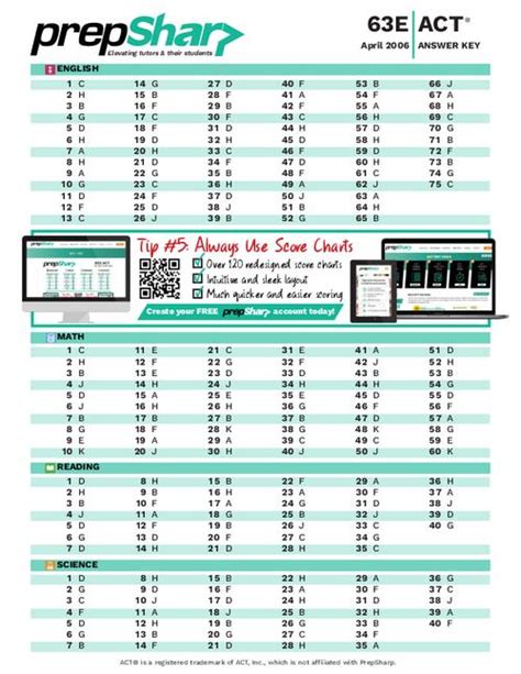 act 63e sample answers Ebook Doc