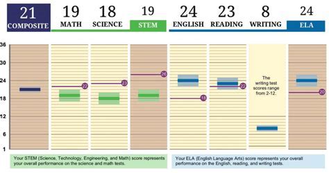 act jun3 8 - score release date