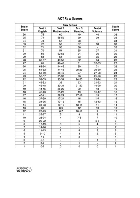act raw score conversion 2013 Kindle Editon