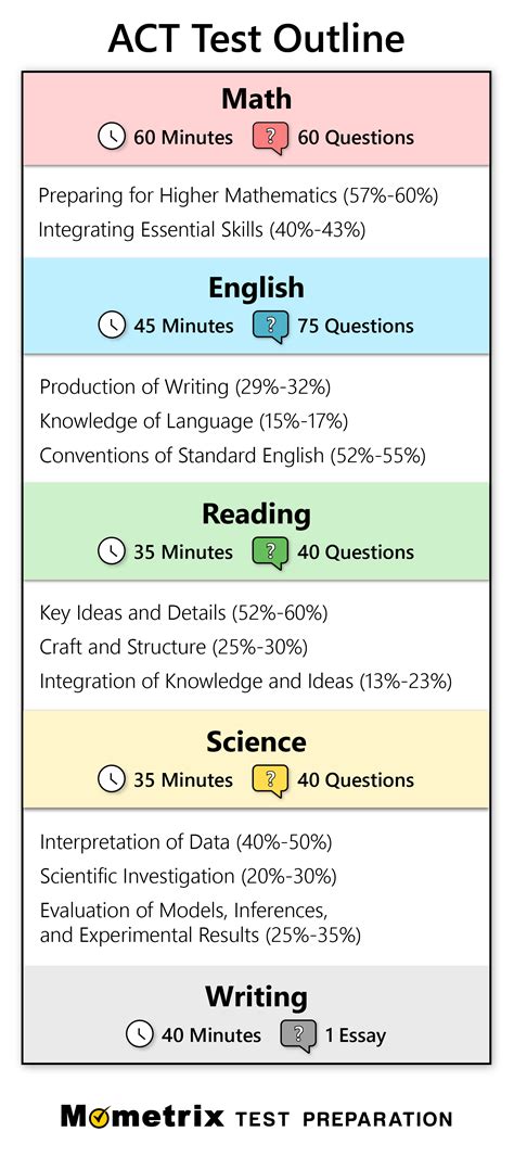 act test 5