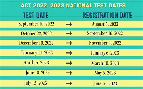 act testing dates 2022