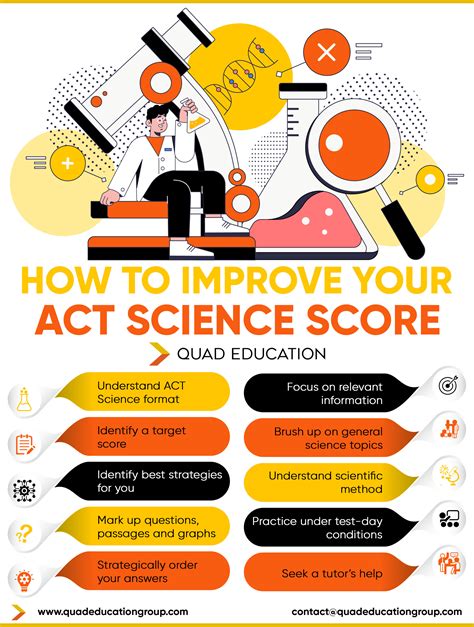 act tips science