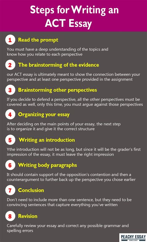 act writing or no writing