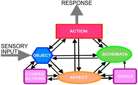 action in perception action in perception PDF