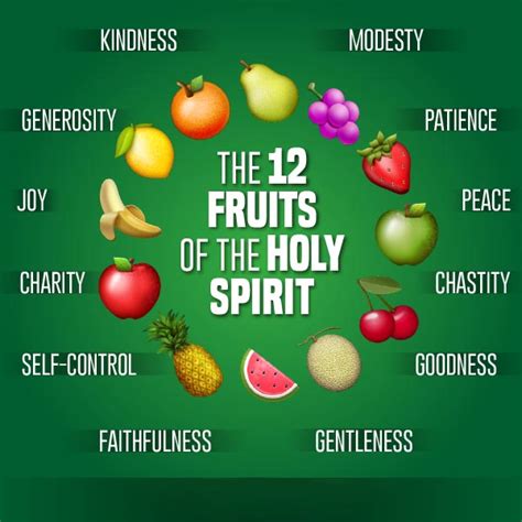 activating the fruit of the holy spirit PDF