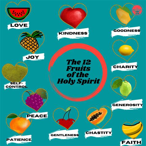 activating the fruit of the holy spirit PDF