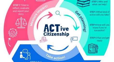 active citizenship active citizenship PDF