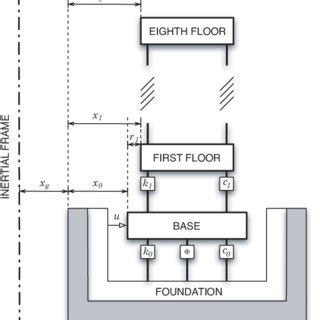 active control of structures active control of structures Doc