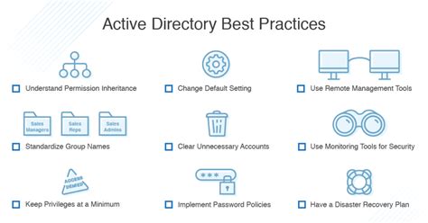 active directory manual free download Epub