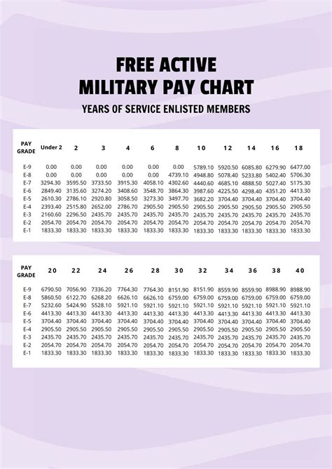 Active Duty Pay Chart Navy