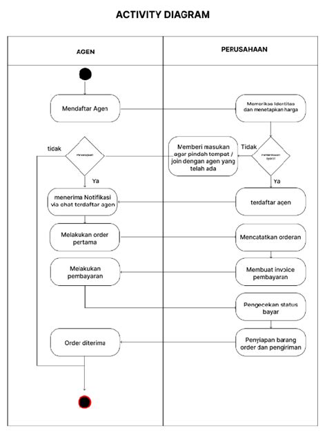 activity diagram pembayaran pdf Reader