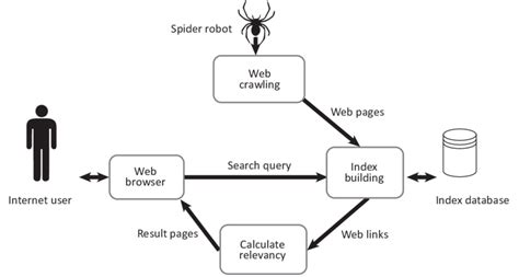 activity flow diagram for search engine pdf Reader