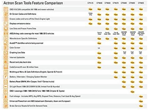 actron bmw codes pdf Doc