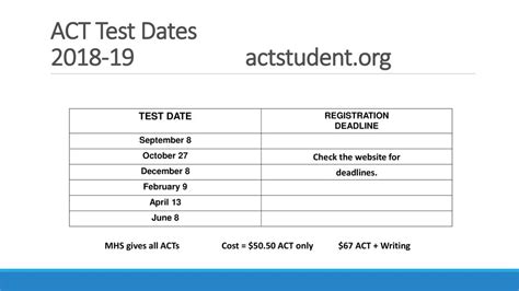 actstudent org scores