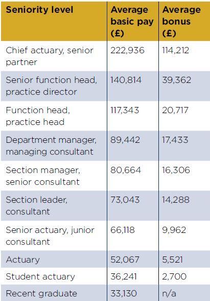 actuary job entry level