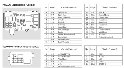 acura mdx fuse box diagram Epub