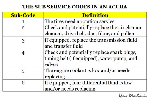 acura mdx service code b16 Doc