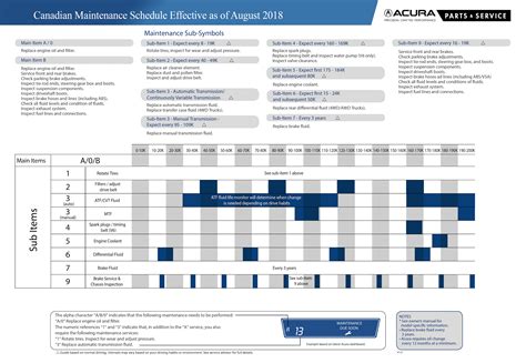 acura rdx maintenance schedule PDF
