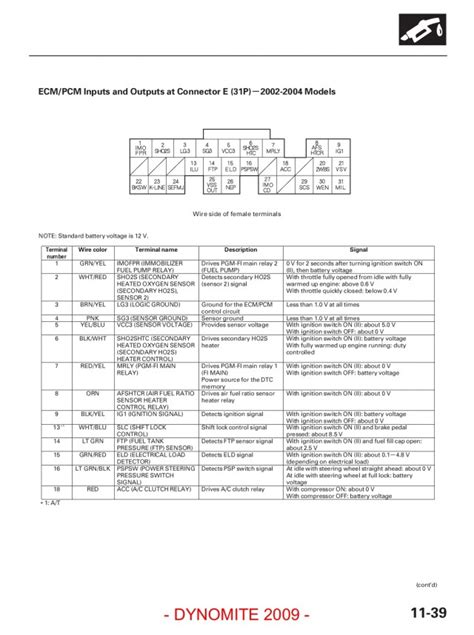 acura rsx 02 06 shop manual PDF