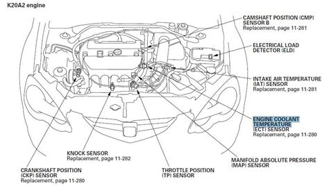 acura rsx type s engine diagram PDF