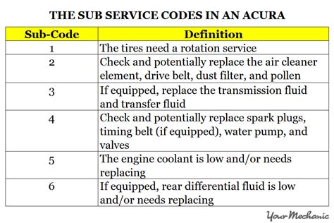 acura tl service codes Epub