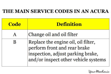 acura tl service codes Epub