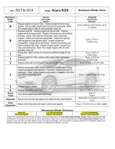 acura tsx 2007 maintenance schedule Reader