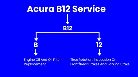 acura tsx b12 service code Doc