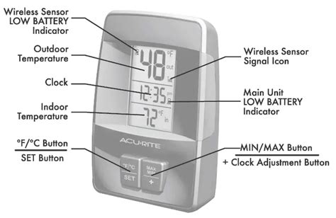 acurite wireless thermometer 00782w3 manual PDF