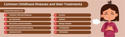 acute contagious diseases childhood Doc