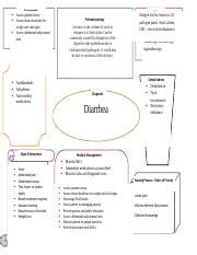 acute diarrhea concept map PDF