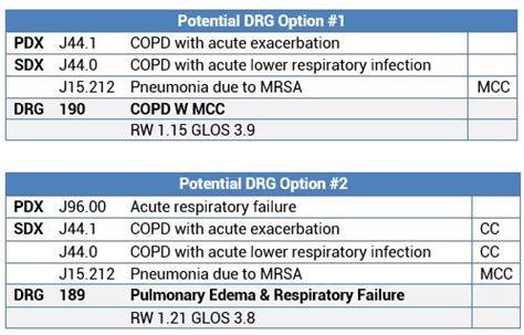 acute exacerbation of copd icd 10