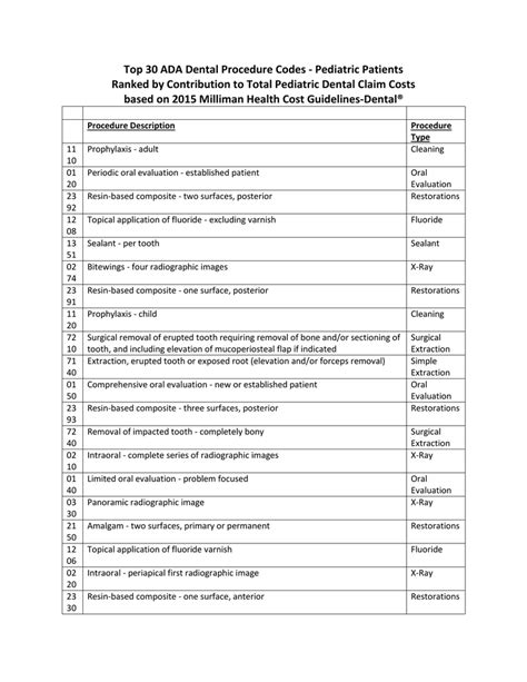 ada codes 2013 list Doc