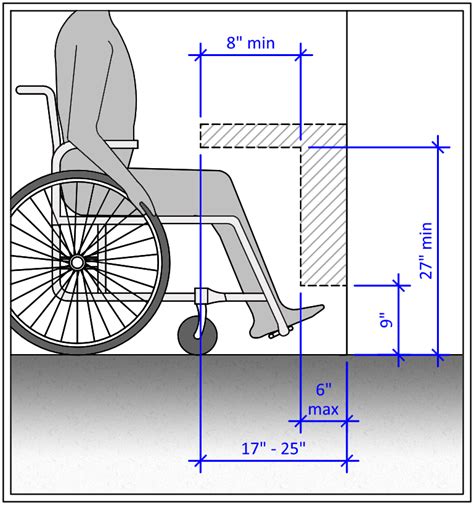 ada counter height