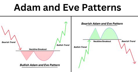 adam and eve pattern