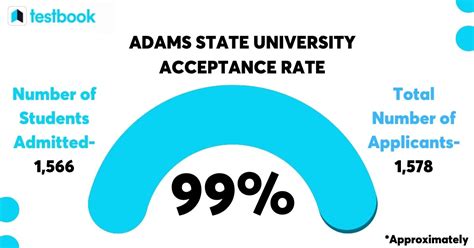 adams state university acceptance rate