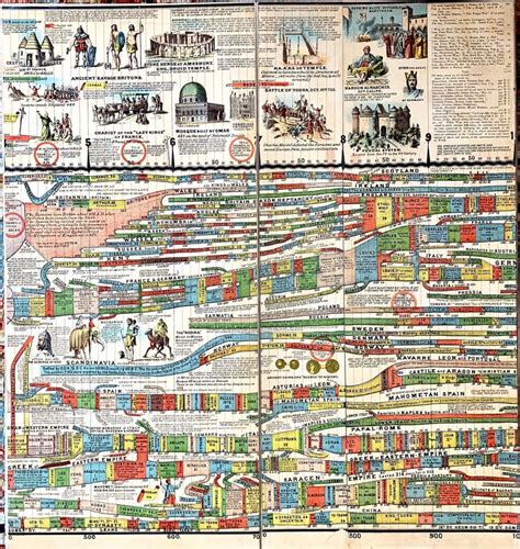 adams synchronological chart or map of Kindle Editon