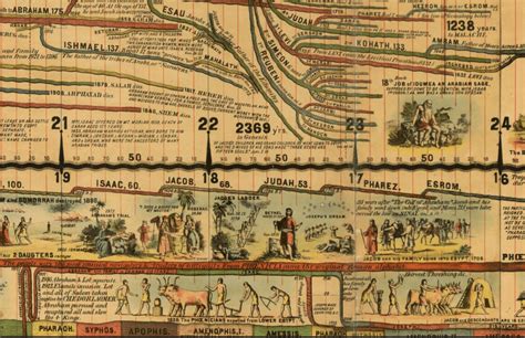 adams synchronological chart or map of history Reader