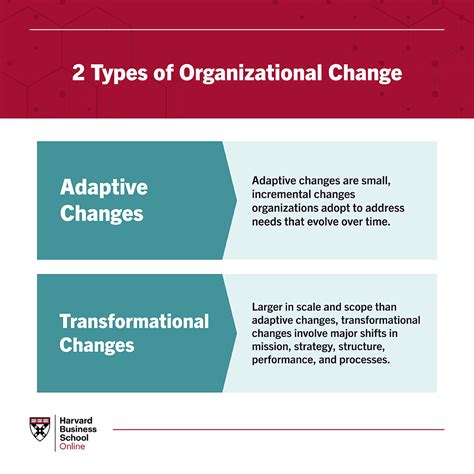 adapting to organizational change Epub