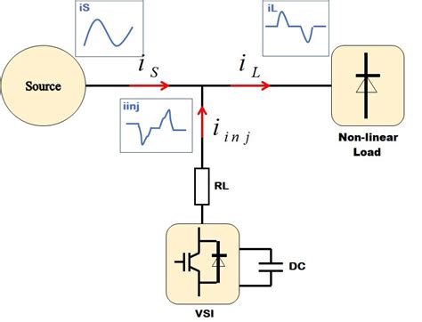 adaptive control shunt active filter Doc