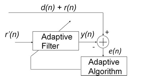 adaptive filtering adaptive filtering Kindle Editon