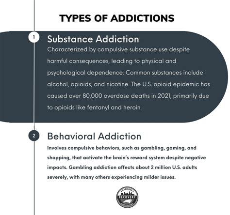 addictions addictions PDF